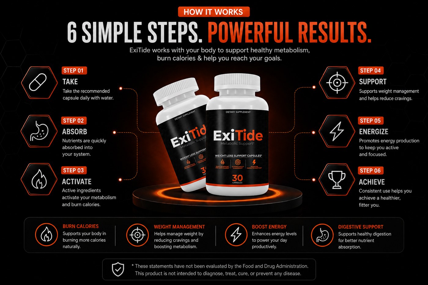 How ExiTide works: appetite and digestion, glucose and insulin support, gut microbiome